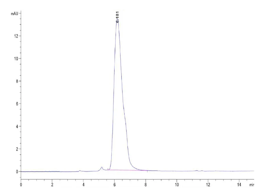 CD43-MF001 SEC-HPLC result