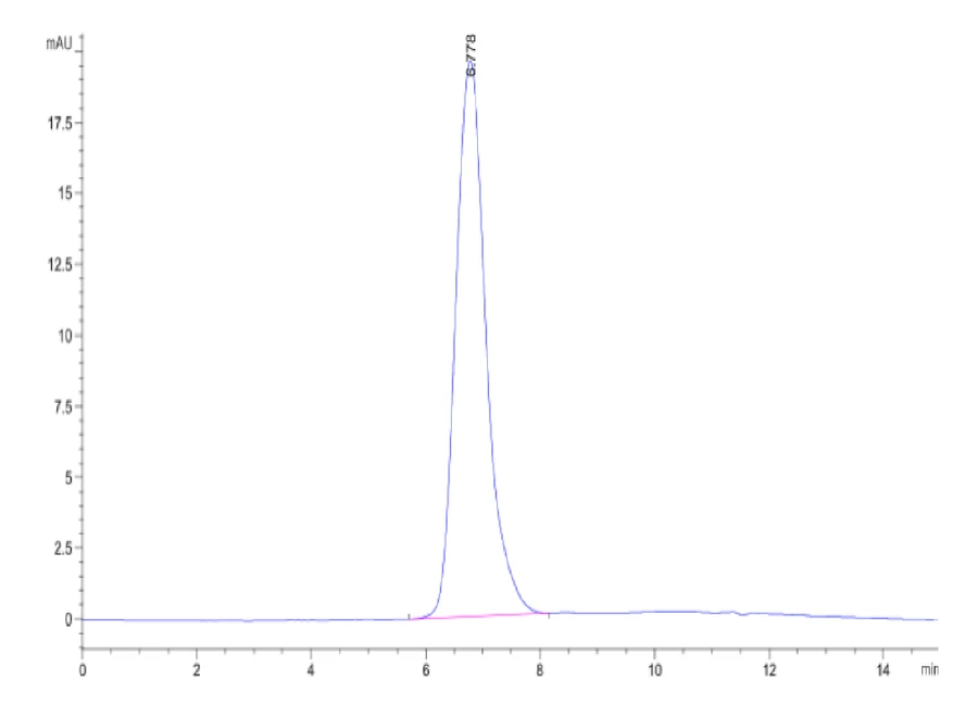 CD44V6-HF001 SEC-HPLC result