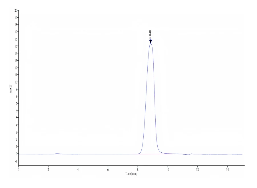 CD44V9-HB001 SEC-HPLC result