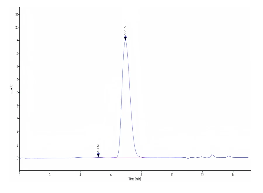 CD44V9-HF001 SEC-HPLC result