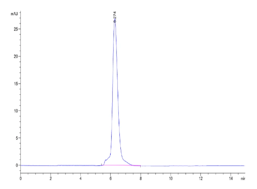 CD45-MF001 SEC-HPLC result