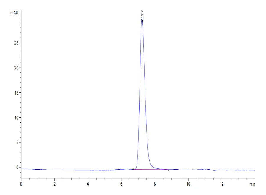 CD45R0-HB001 SEC-HPLC result