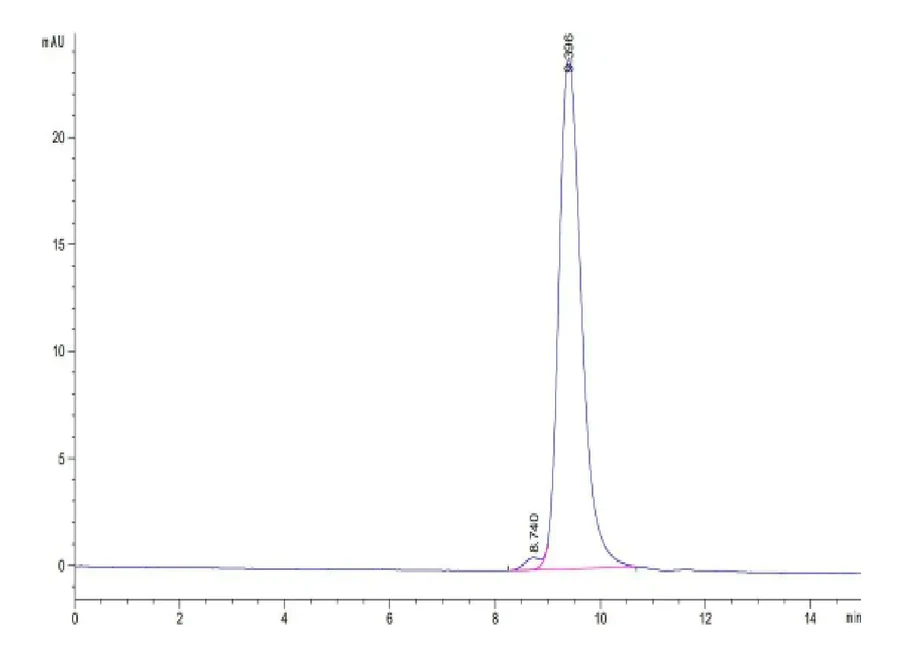 CD47-HB004 SEC-HPLC result