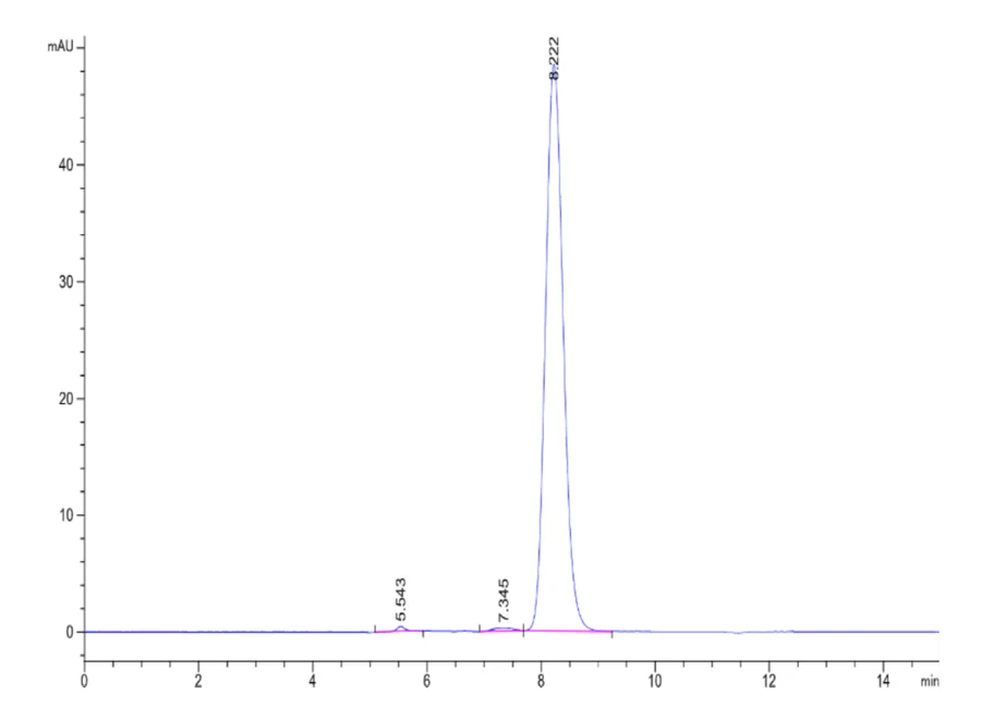 CD47-HB006 SEC-HPLC result