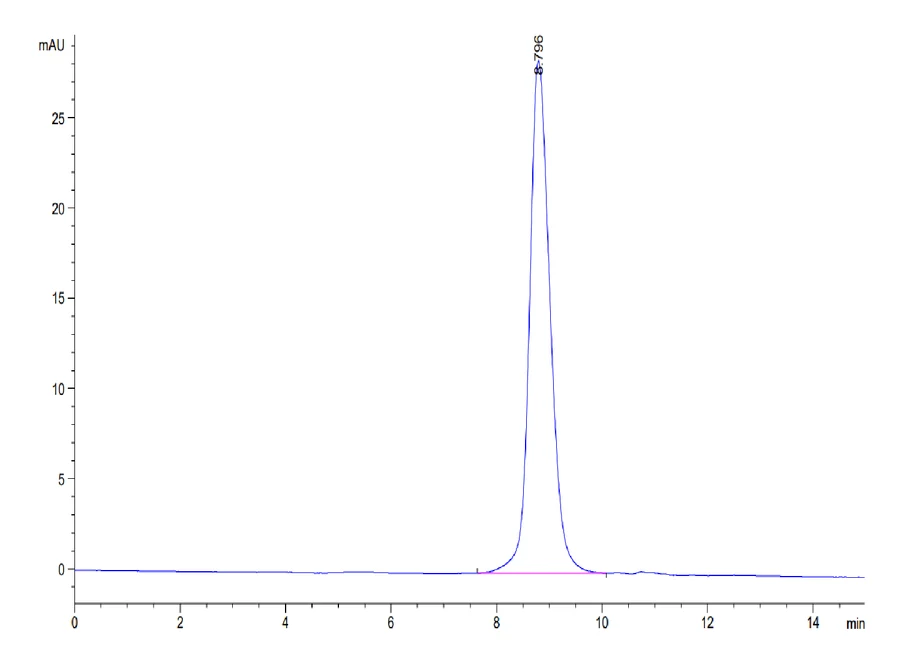 CD47-MP001 SEC-HPLC result
