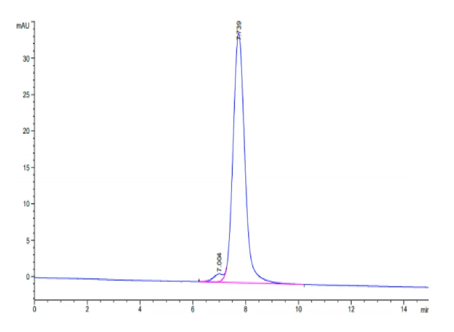 CD47-MP002 SEC-HPLC result