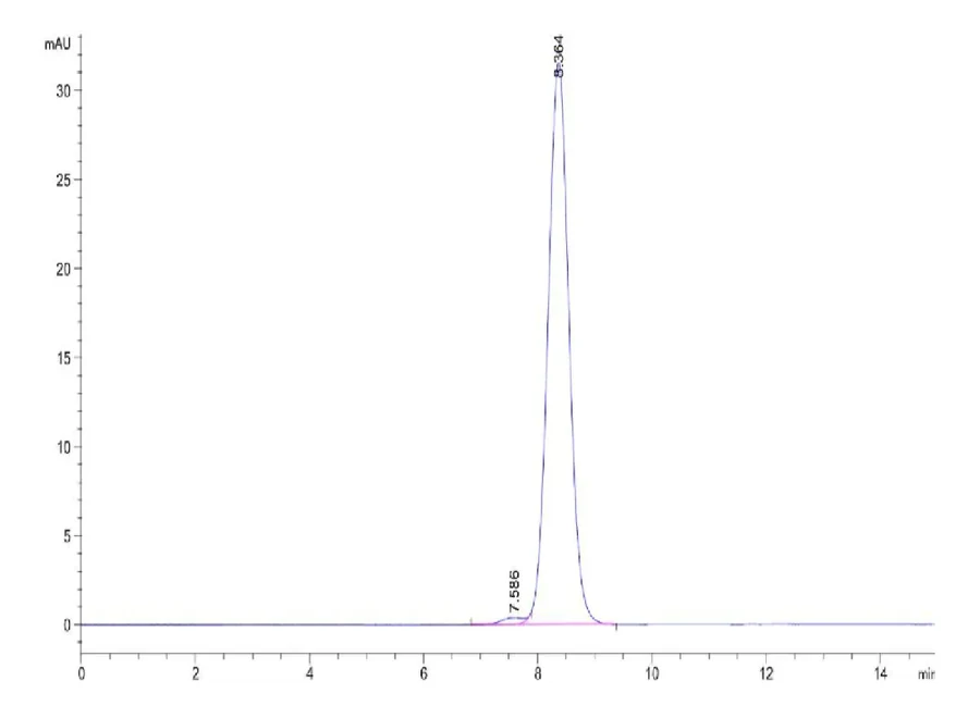 CD47-RP001 SEC-HPLC result