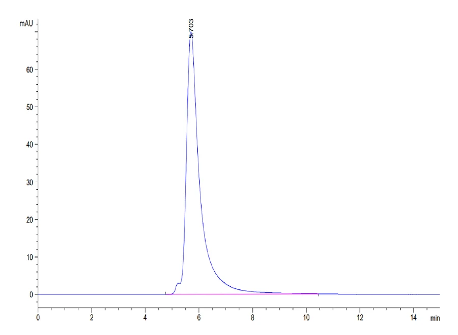 CD48-HF001 SEC-HPLC result