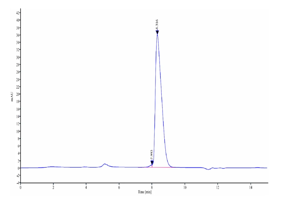 CD5-HB003 SEC-HPLC result