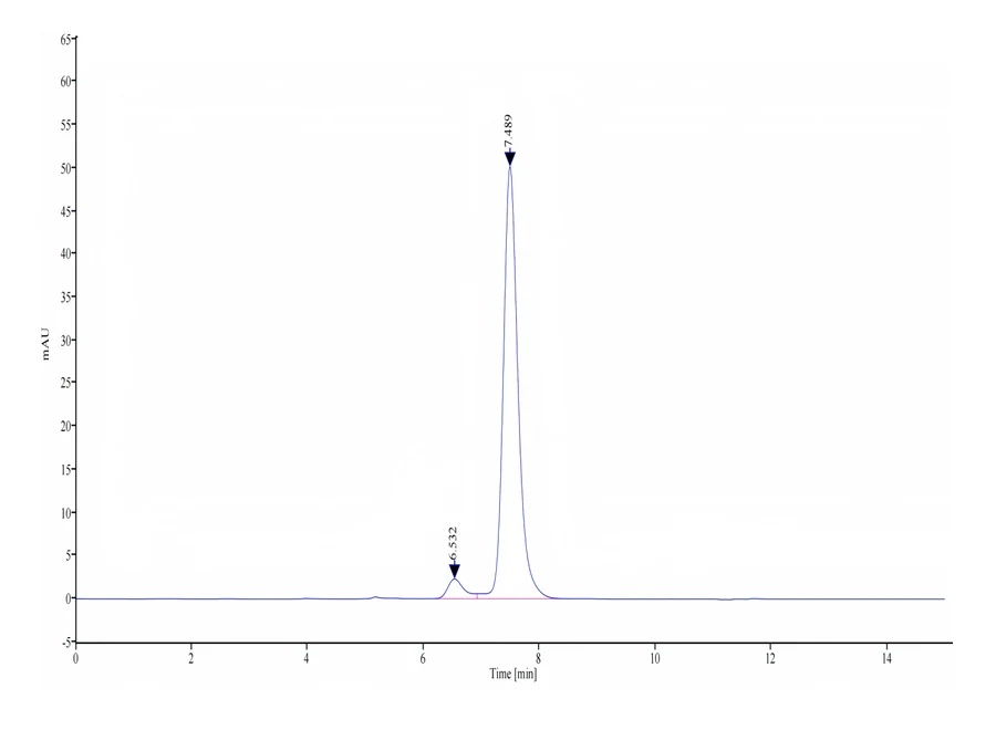CD5-HF003 SEC-HPLC result