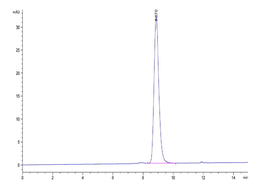 CD5-MB002 SEC-HPLC result