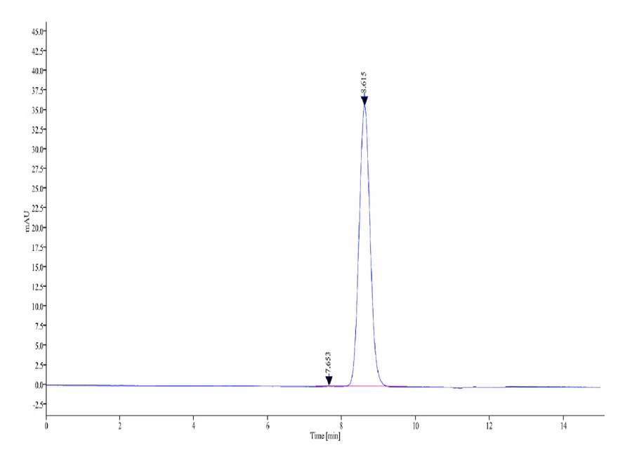 CD52-HF001 SEC-HPLC result
