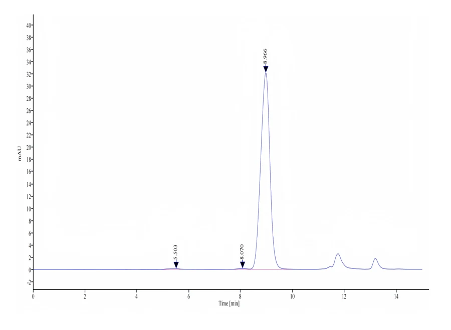 CD52-HF002 SEC-HPLC result