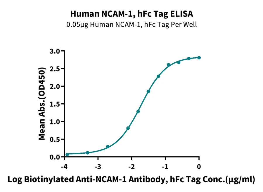 CD56-HF001 ELISA result