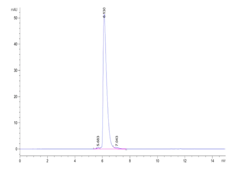 CD56-HF001 SEC-HPLC result