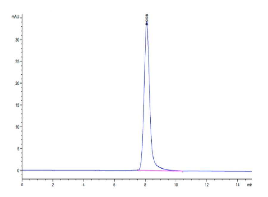 CD59-HF001 SEC-HPLC result