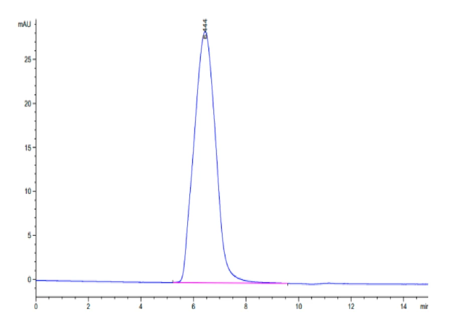 CD59A-MF001 SEC-HPLC result