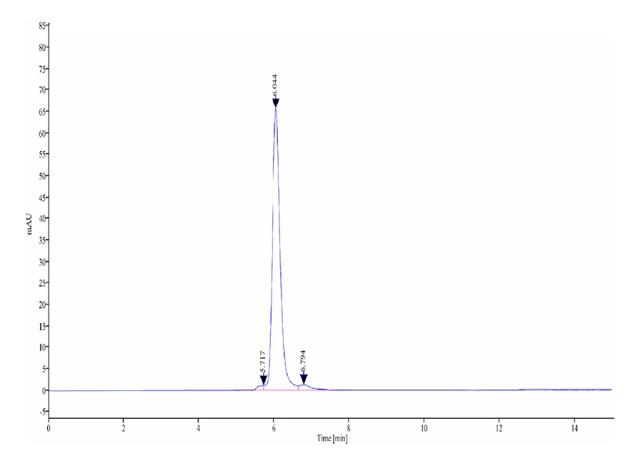 CD62E-HF001 SEC-HPLC result
