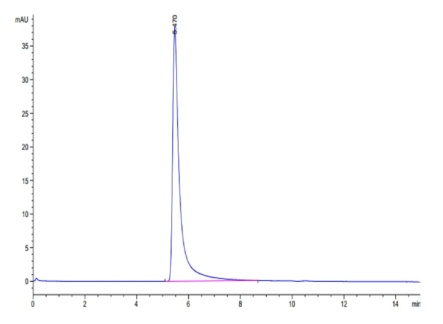 CD62P-HB001 SEC-HPLC result