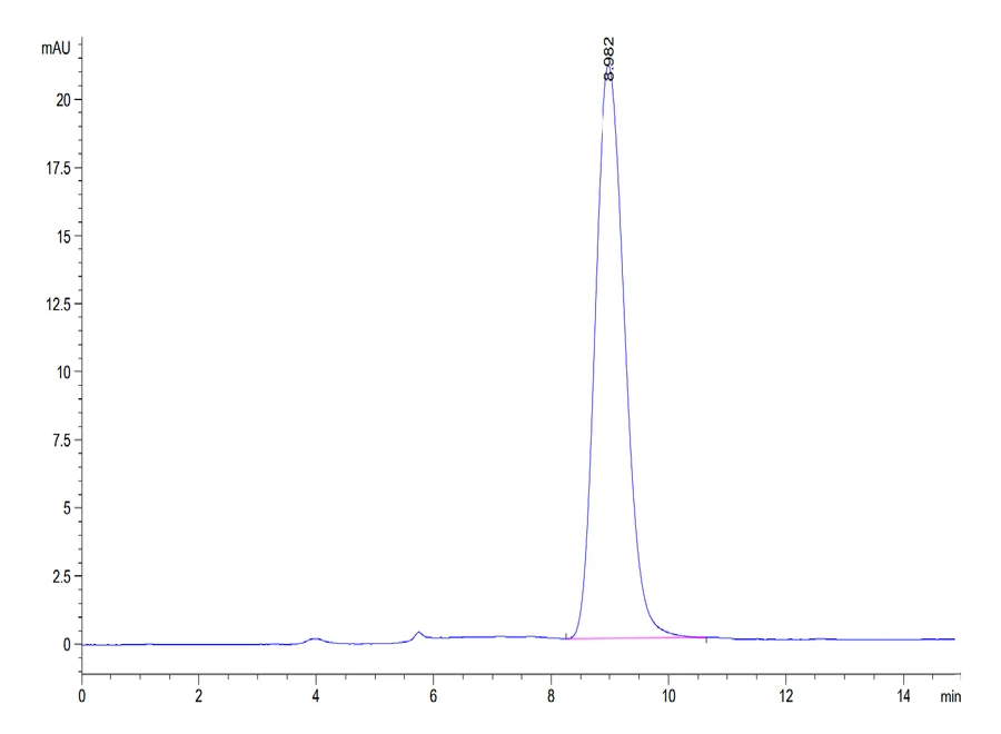 CD64-MP001 SEC-HPLC result
