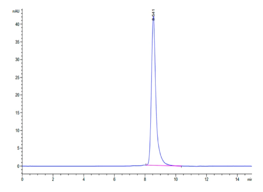CD66D-HF001 SEC-HPLC result