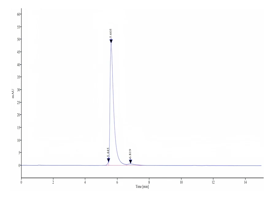 CD66E-HF001 SEC-HPLC result