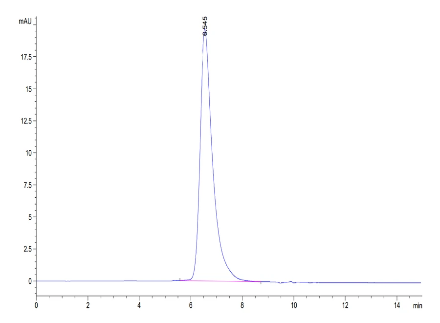 CD7-HB001 SEC-HPLC result