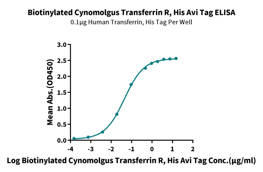 CD71-CB001 ELISA result