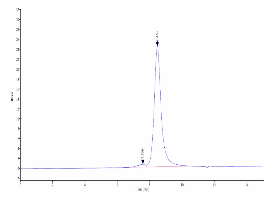CD71-CB001 SEC-HPLC result