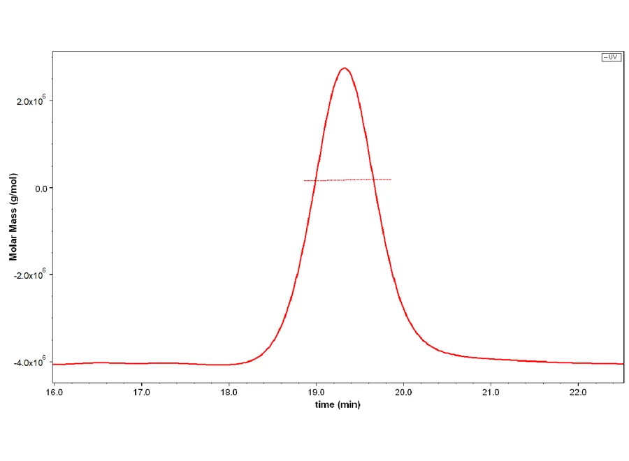 CD71-CB001 SEC-MALS result