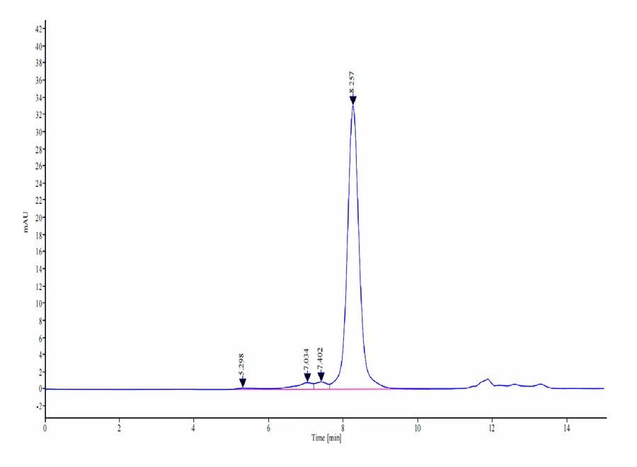 CD71-HB001 SEC-HPLC result