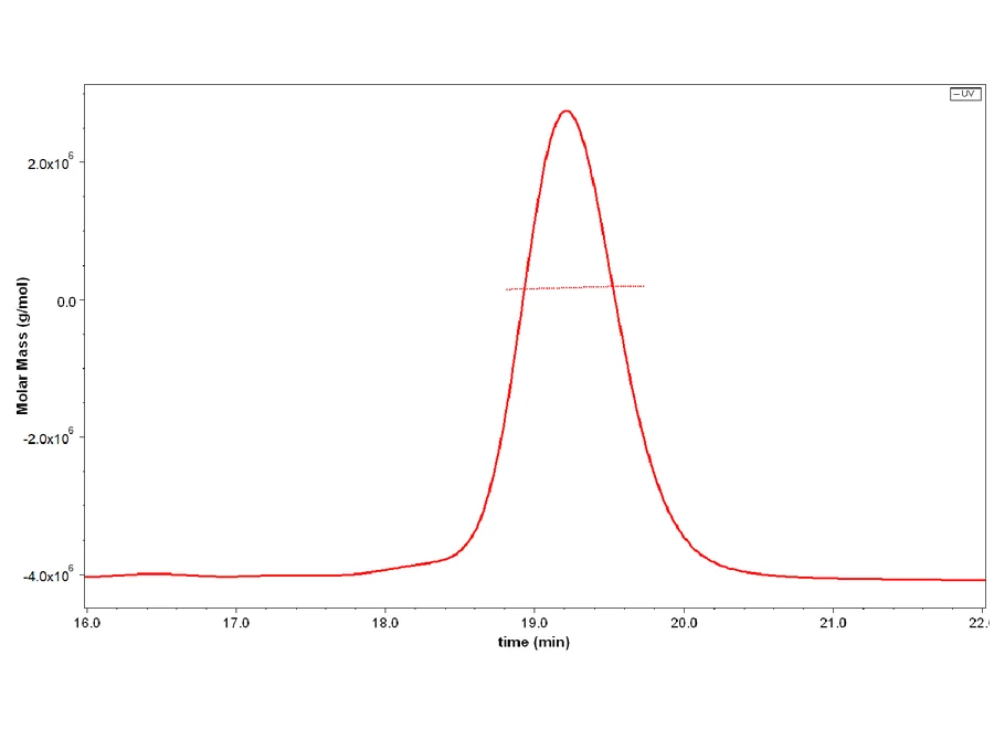 CD71-HB001 SEC-MALS result