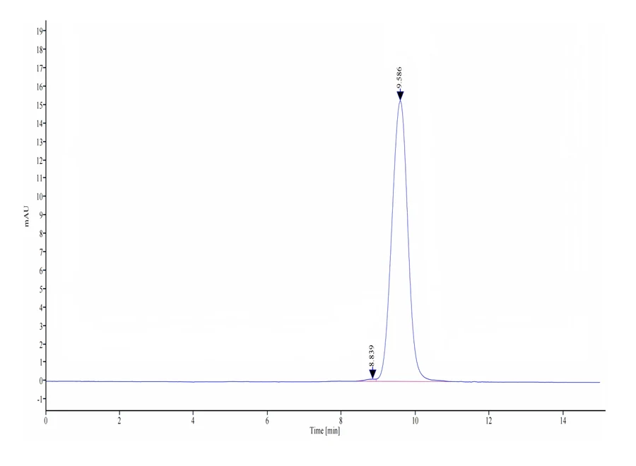 CD71-HB002 SEC-HPLC result