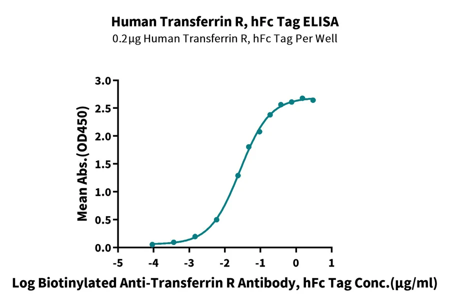 CD71-HF001 ELISA-2 result