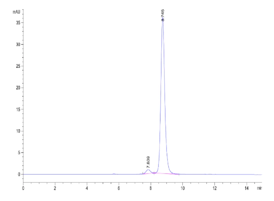 CD73-HB001 SEC-HPLC result