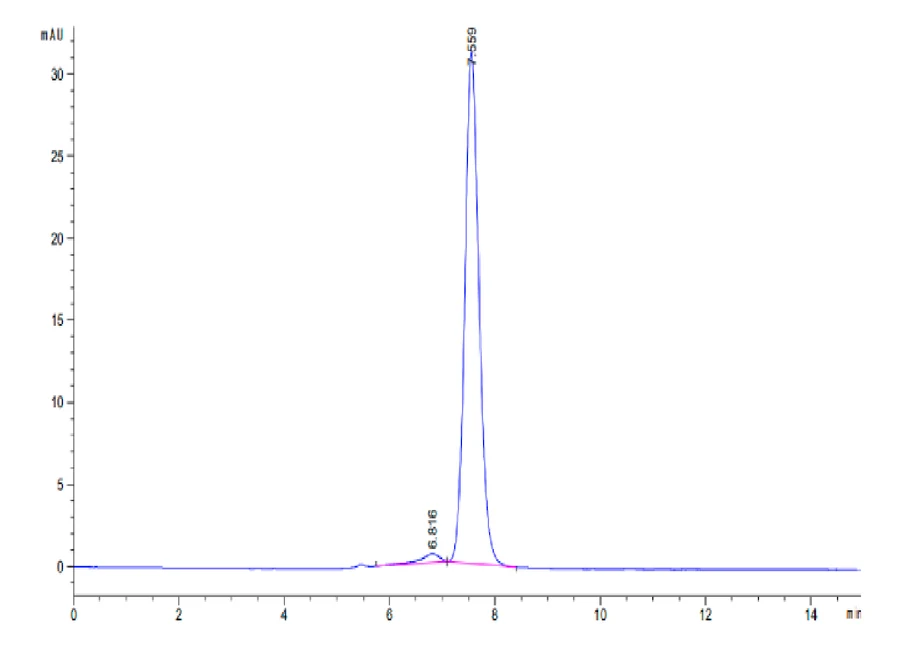 CD73-HF001 SEC-HPLC result