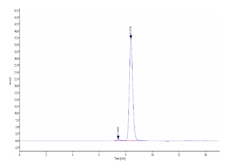 CD8-HB002 SEC-HPLC result