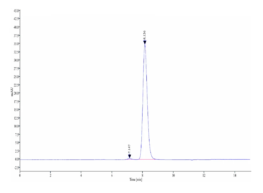 CD8-HF001 SEC-HPLC result