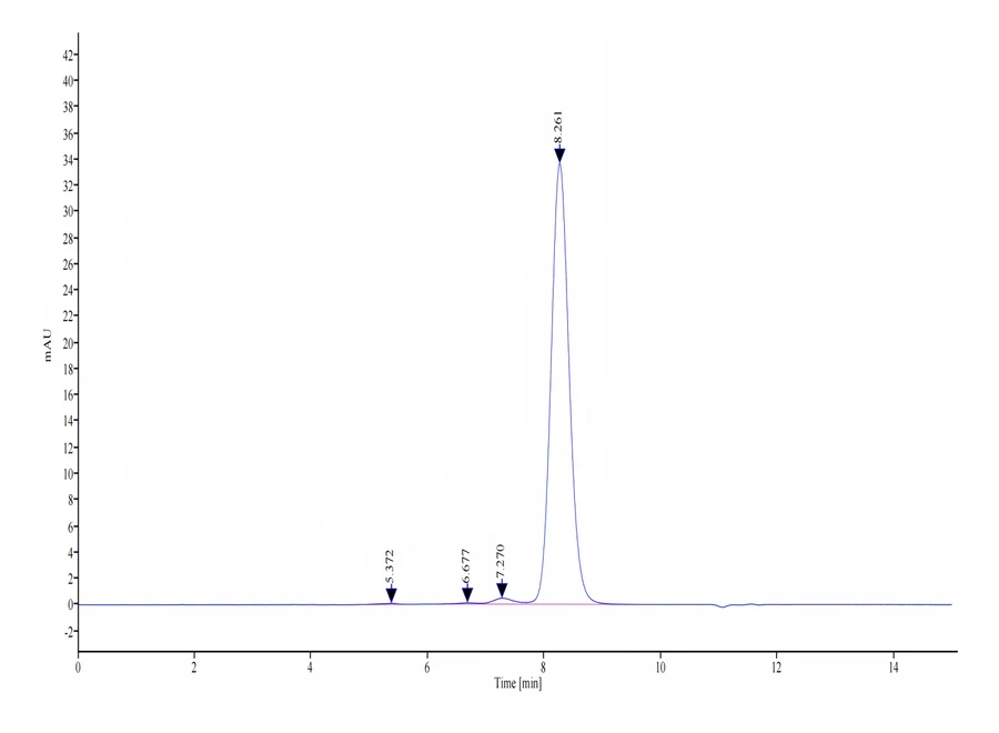 CD8-HF002 SEC-HPLC result