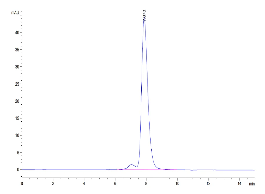 CD83-MF001 SEC-HPLC result