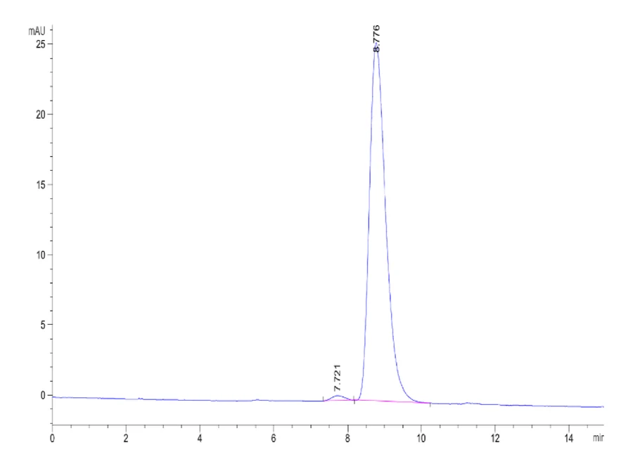 CD86-MP001 SEC-HPLC result