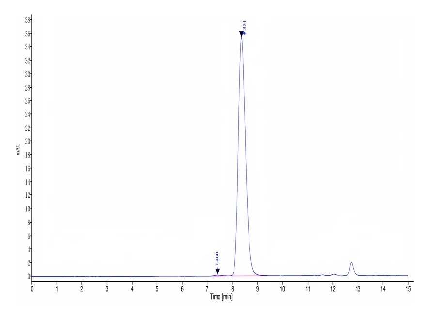 CD8AB-HF001 SEC-HPLC result