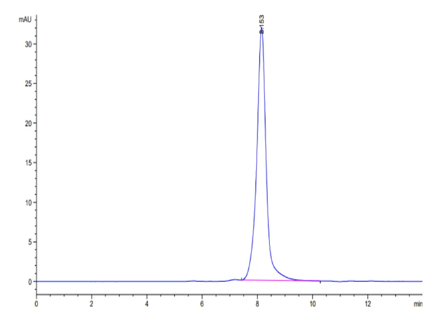 CDCP1-CB001 SEC-HPLC result