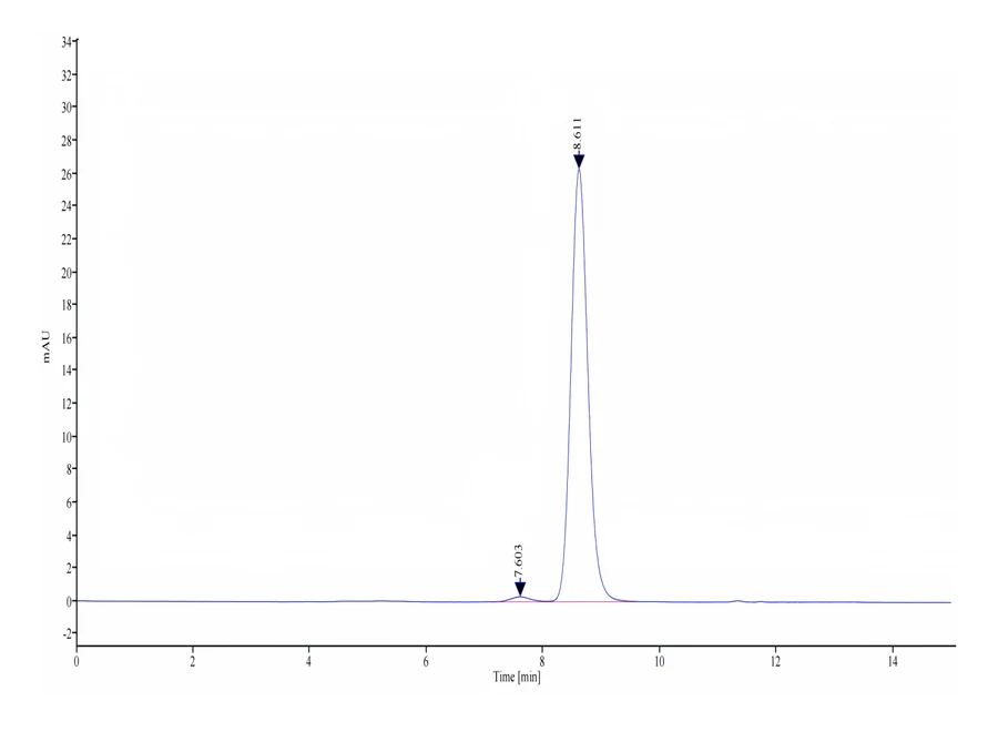 CDCP1-CB002 SEC-HPLC result