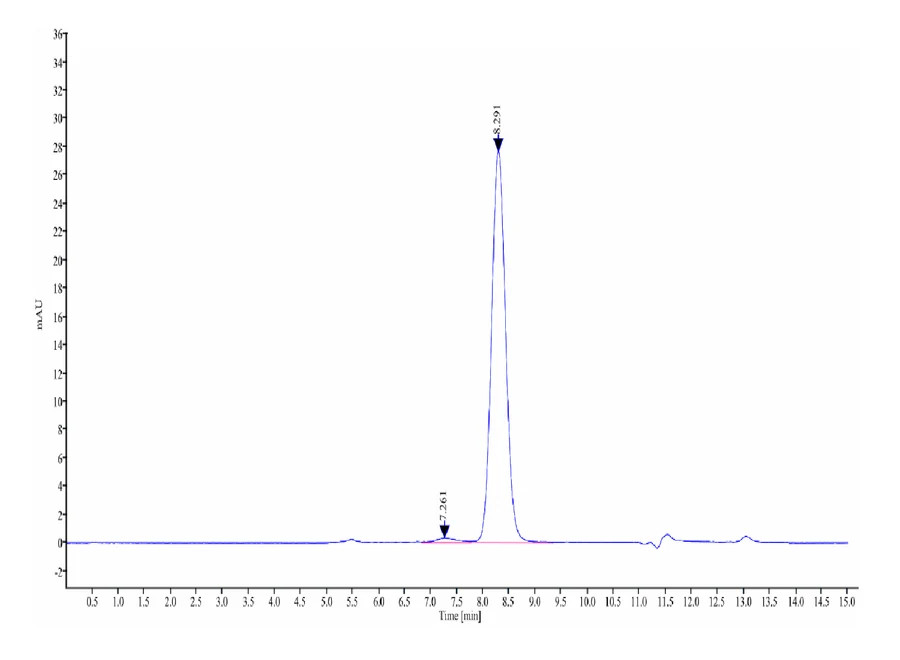 CDCP1-HB001 SEC-HPLC result