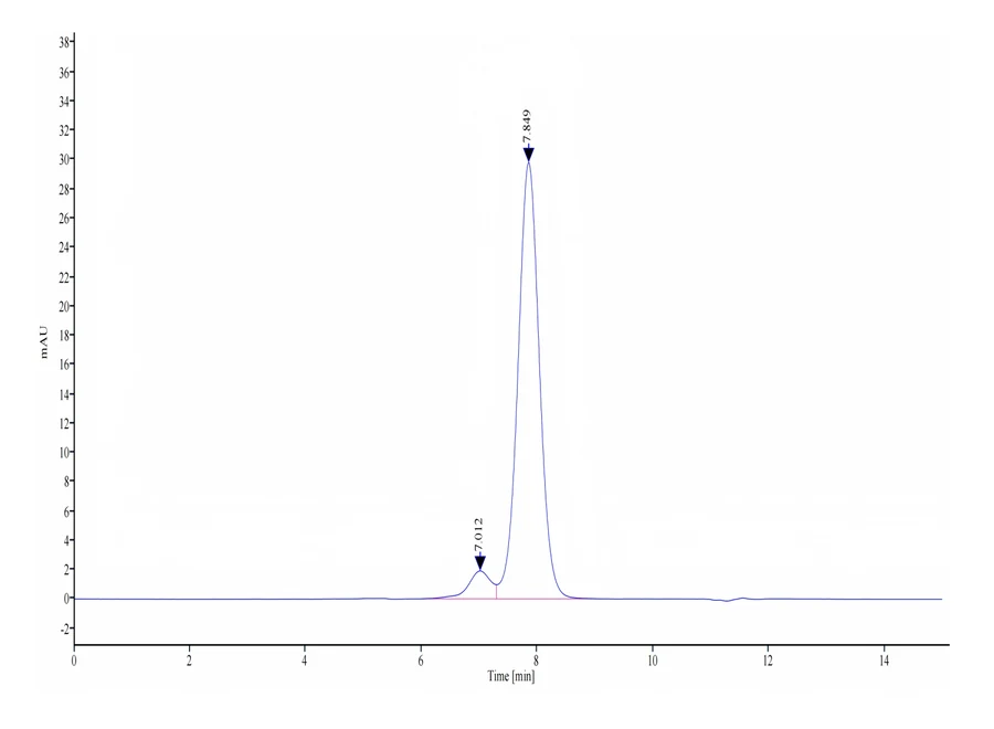 CDCP1-HB002 SEC-HPLC result