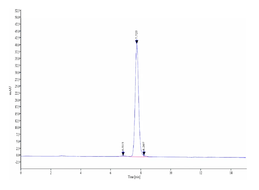 CDCP1-HF002 SEC-HPLC result