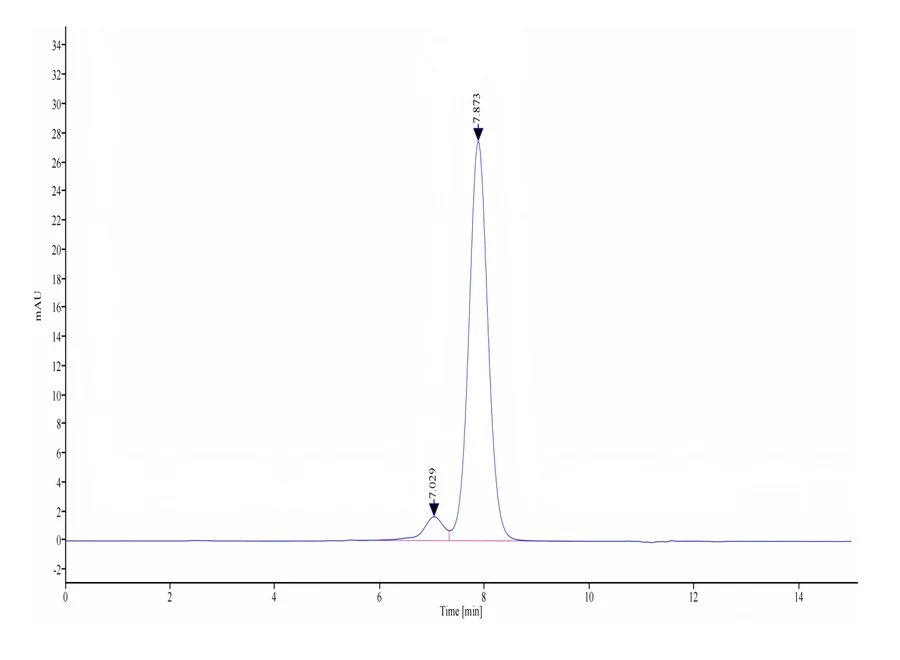 CDCP1-HF003 SEC-HPLC result