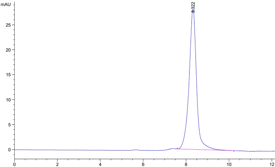 CDCP1-MB001 SEC-HPLC result