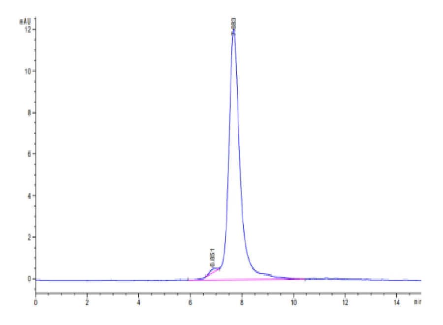 CDH17-MB001 SEC-HPLC result